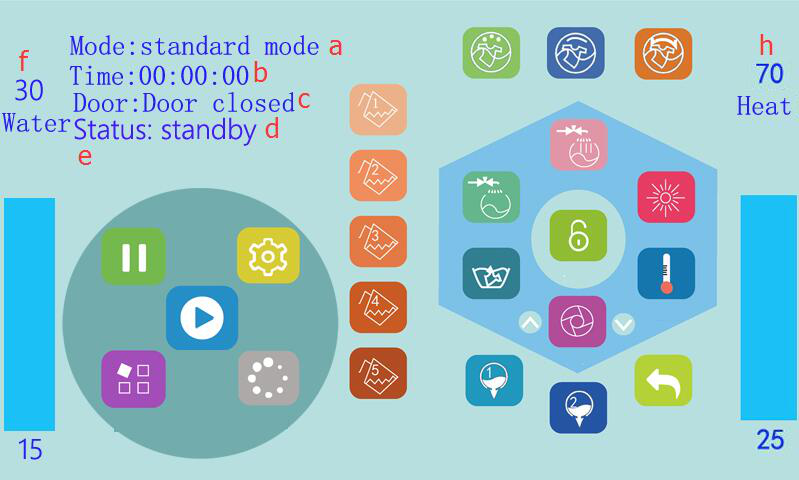 超人一号工业洗衣机智能界面功能介绍