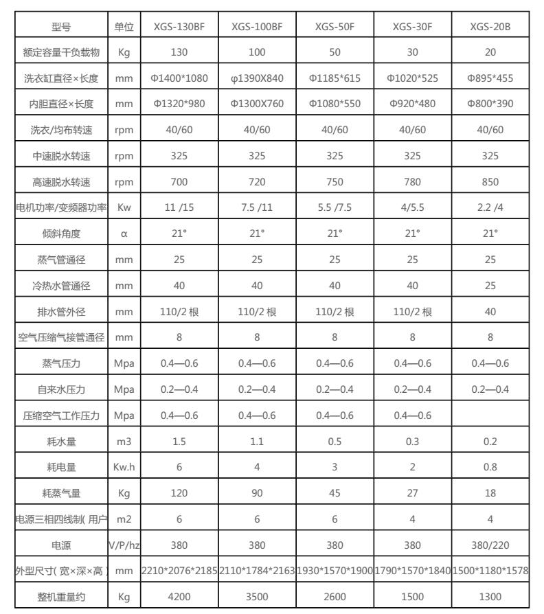 全自动倾斜式洗脱机参数表