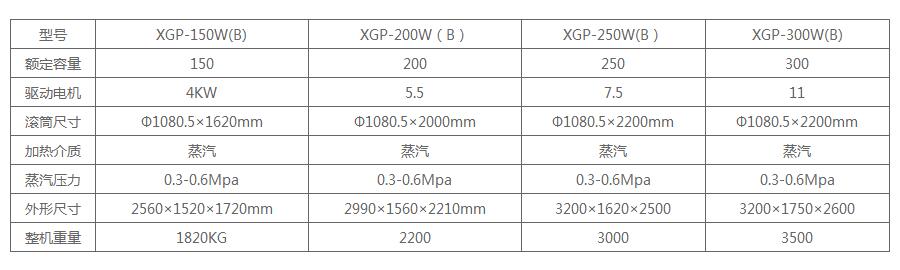35-300KG半自动工业卧式洗衣机