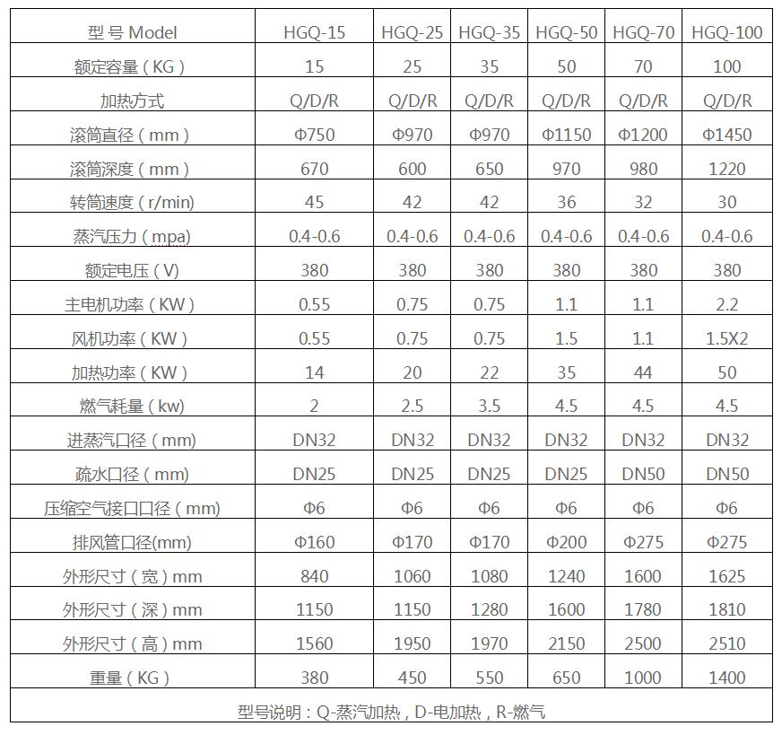 全自动工业烘干机参数