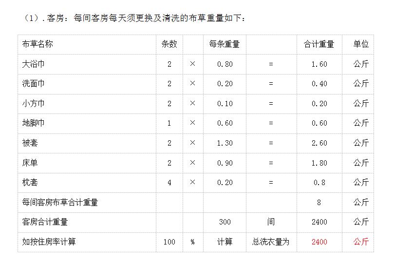 酒店300间客需要多少洗涤设备？已解决